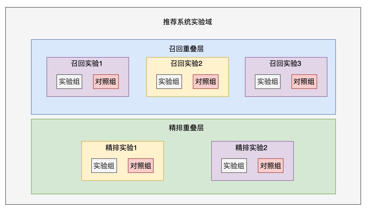 实验系统-分层架构.jpg