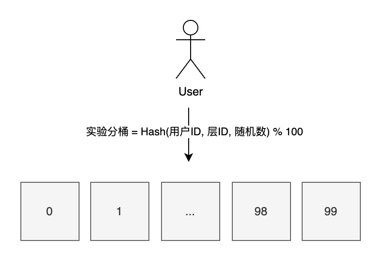 实验系统-分桶算法-wipm.jpg