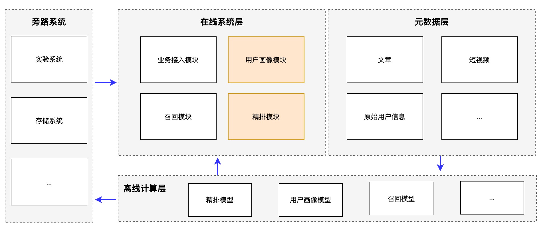 推荐系统架构图-ljgz.jpg