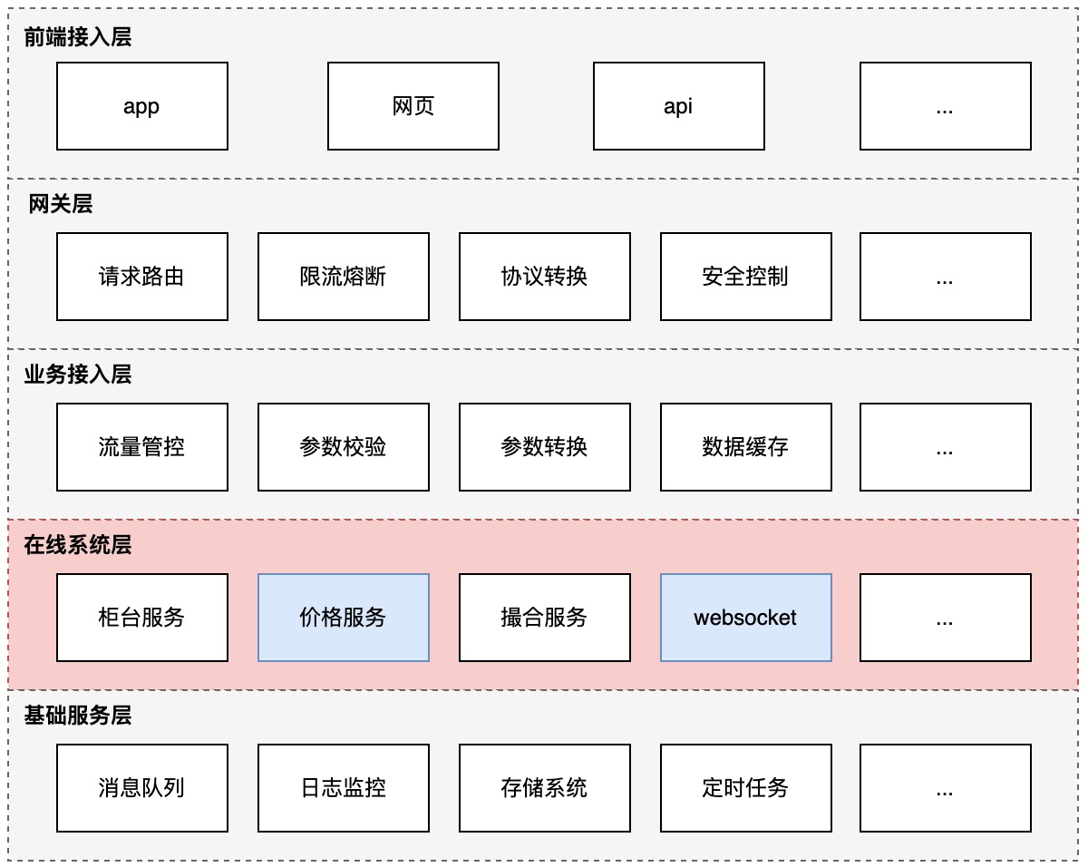 bx交易系统.jpg